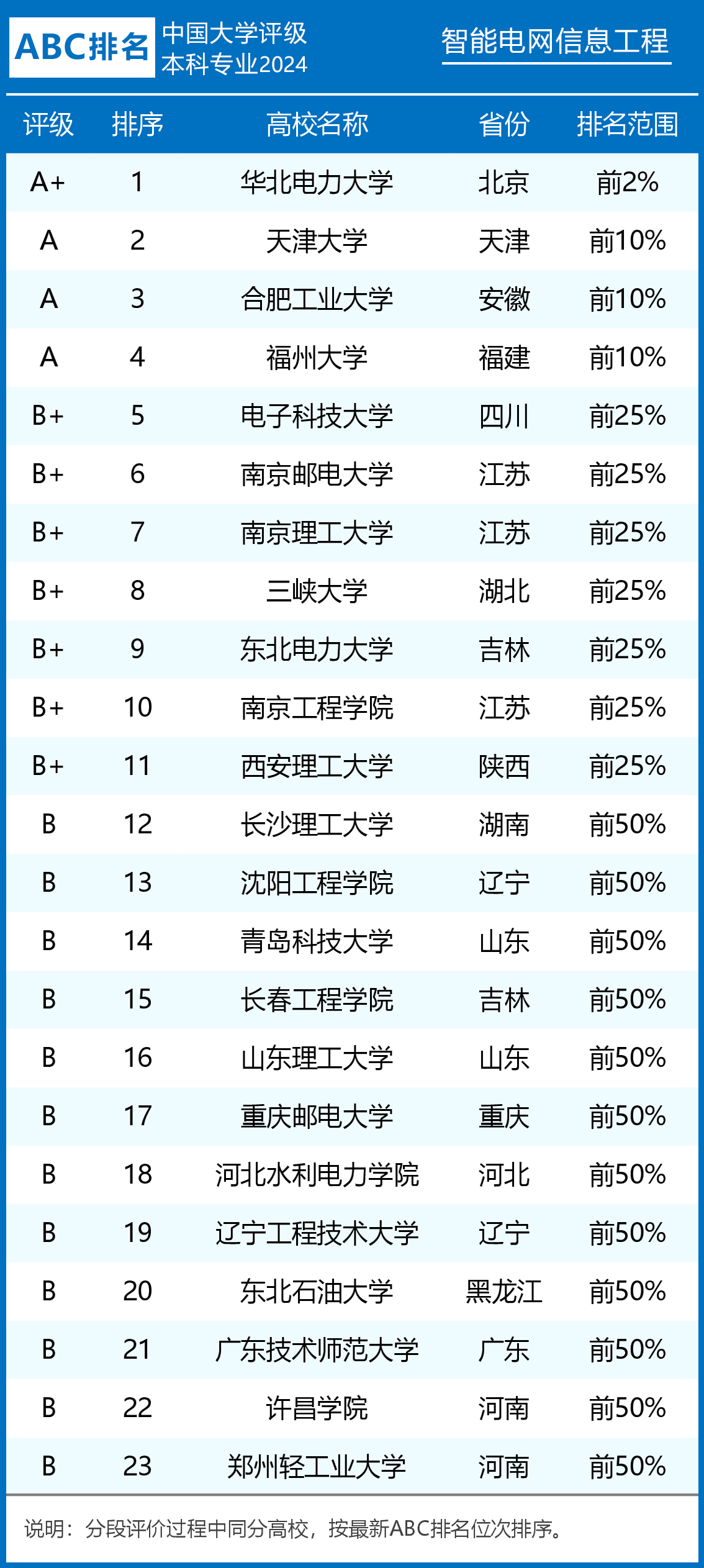 三峡大学专业排名(三峡大学专业有哪些)