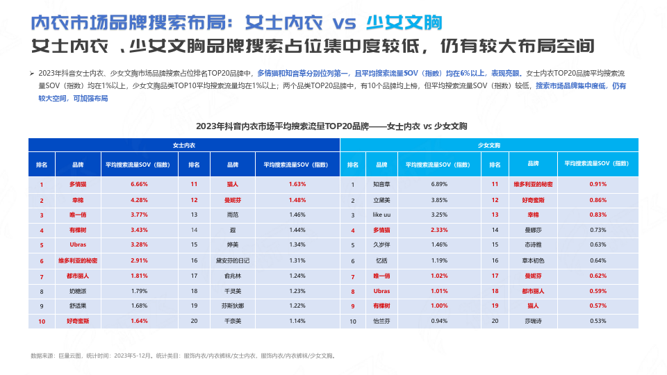 抖音2023年内衣行业趋势洞察报告(附下载)