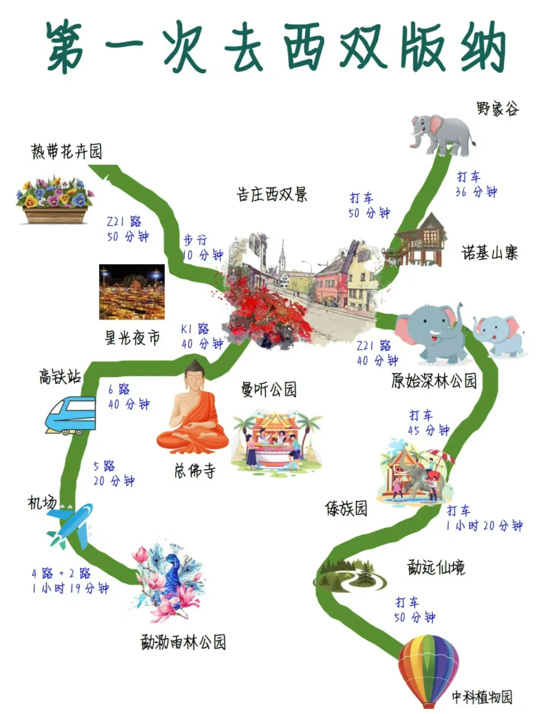 云南西双版纳亲子游版纳4天3晚带孩子这样吃住玩你觉得如何