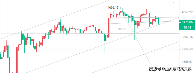 币圈院士:比特币,以太坊,莱特币,柚子币,波卡币,最新行情分析参考