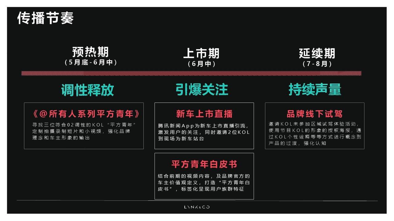lynk&co领克02汽车上市平方"青年传播"方案(附下载)_搜狐汽车_搜狐网