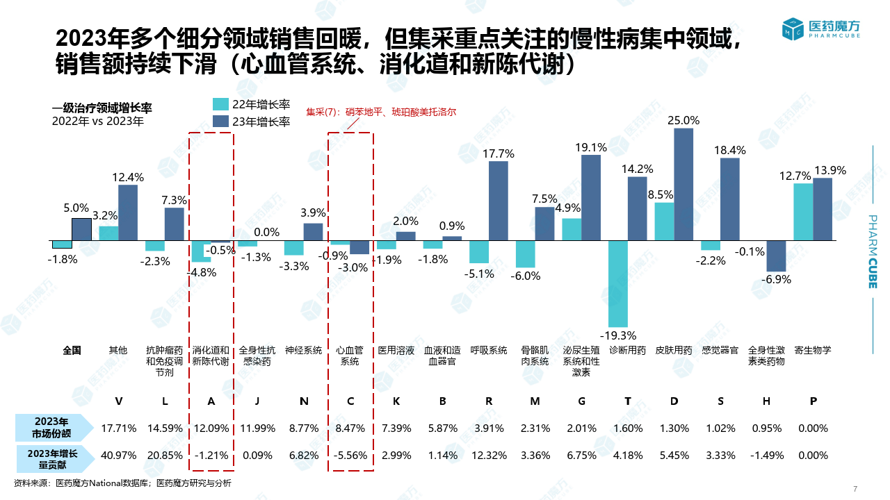 2023年度中国医院药品市场分析报告