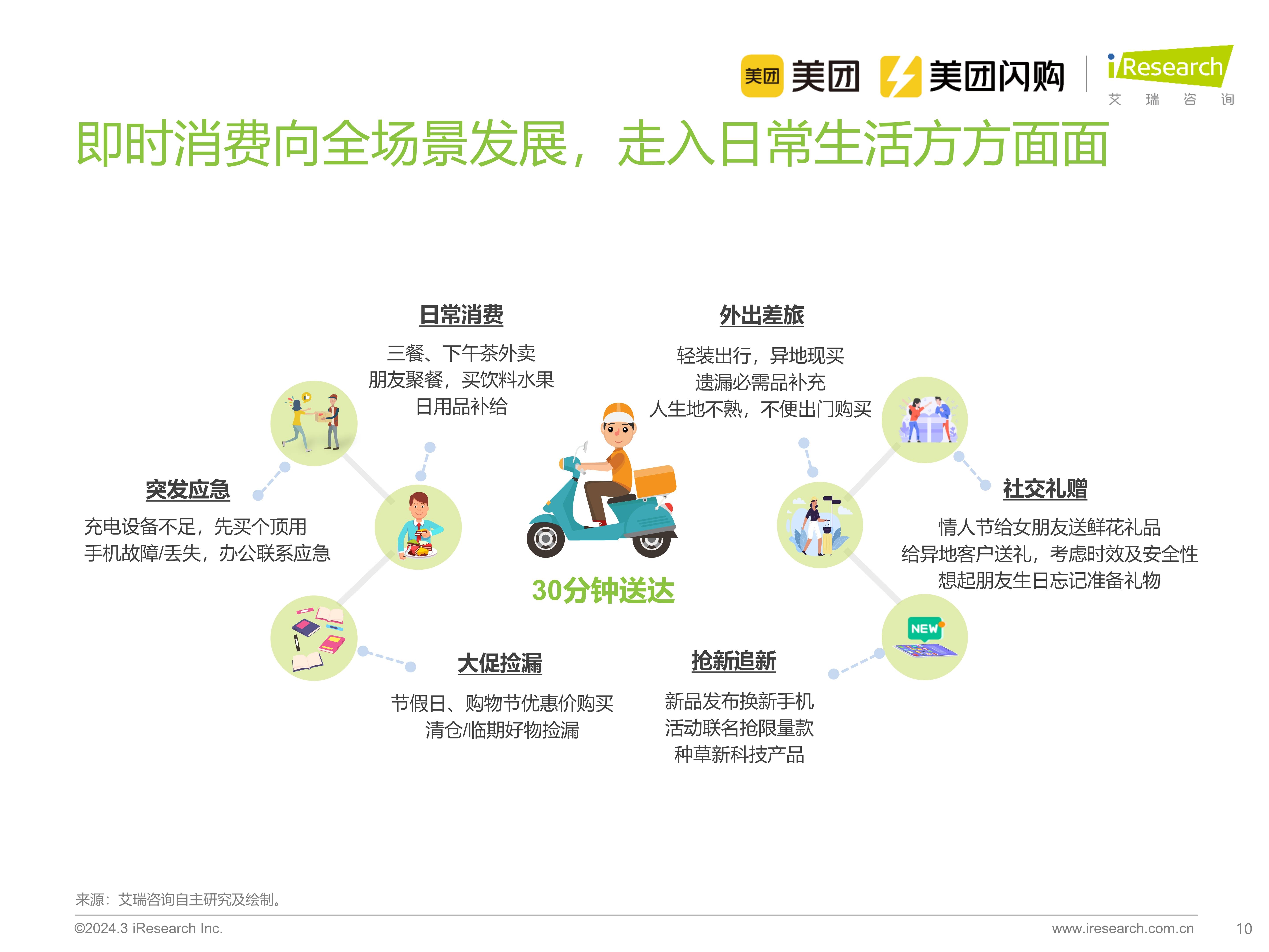 2024年即时零售消费电子行业白皮书_发展_趋势_需求