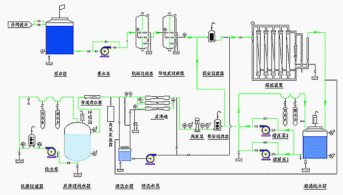 甘肃污水处理设备公司-一体化污水处理设备污水处理技术和设计理念