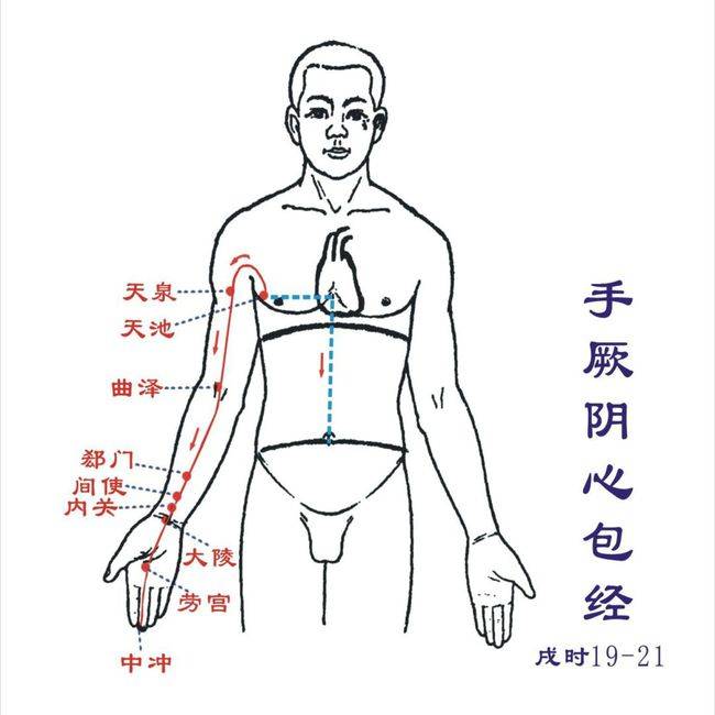 最简单的心包经按摩法图片