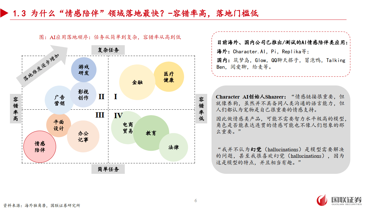 情感陪伴newera:AIchatbotShazeer打造个性化聊天伴侣