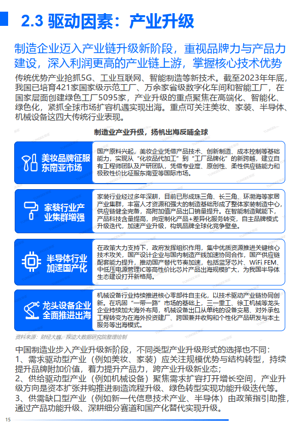 2024年中国制造业发展趋势报告(附下载)