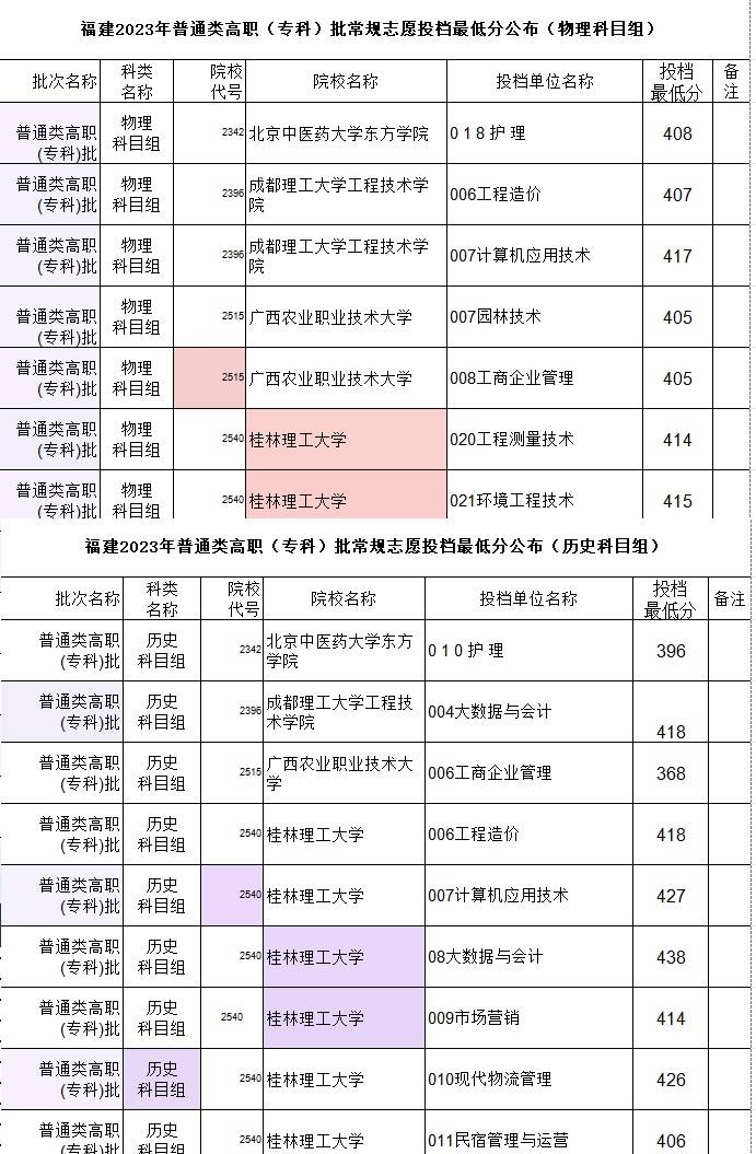 福建省高考录取2021分数线_2024年福建省省高考录取分数线_福建高考分数线2021年