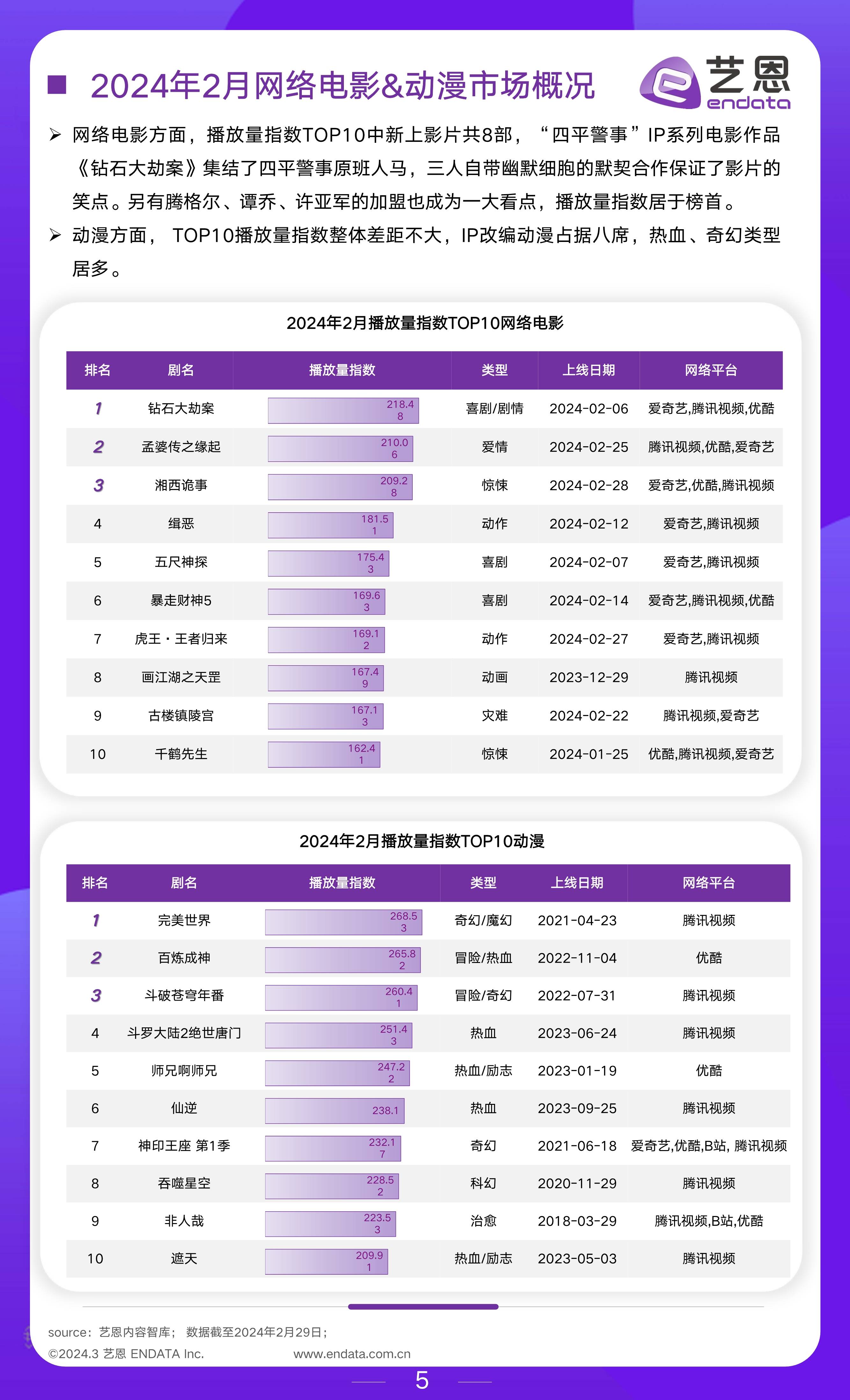 文娱行业市场观察报告-搜狐大视野-搜狐新闻