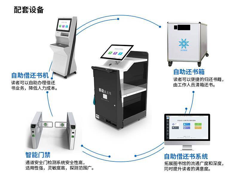 rfid智慧图书馆硬件设备