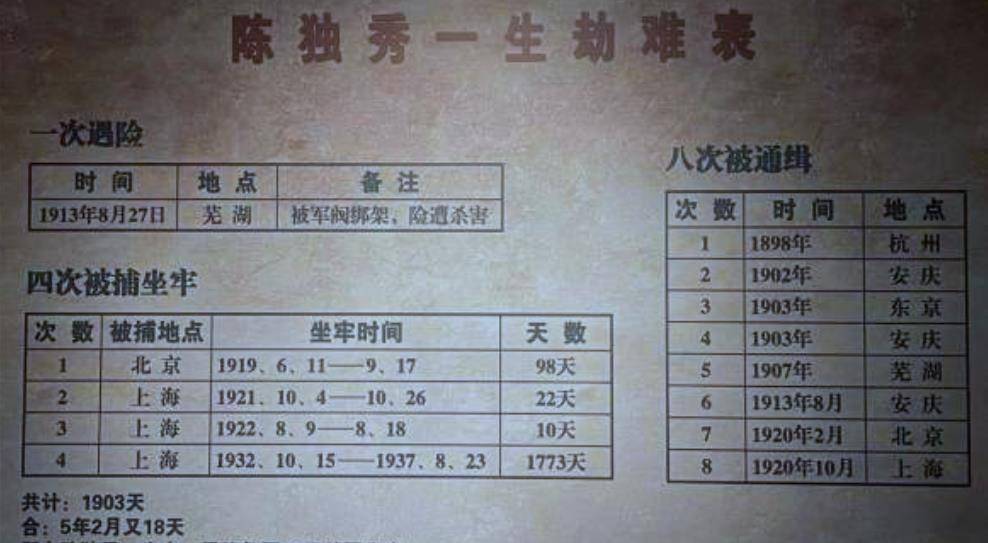 原创陈独秀晚年频繁搬家无米下锅仍不肯动巨款死前半月食物中毒