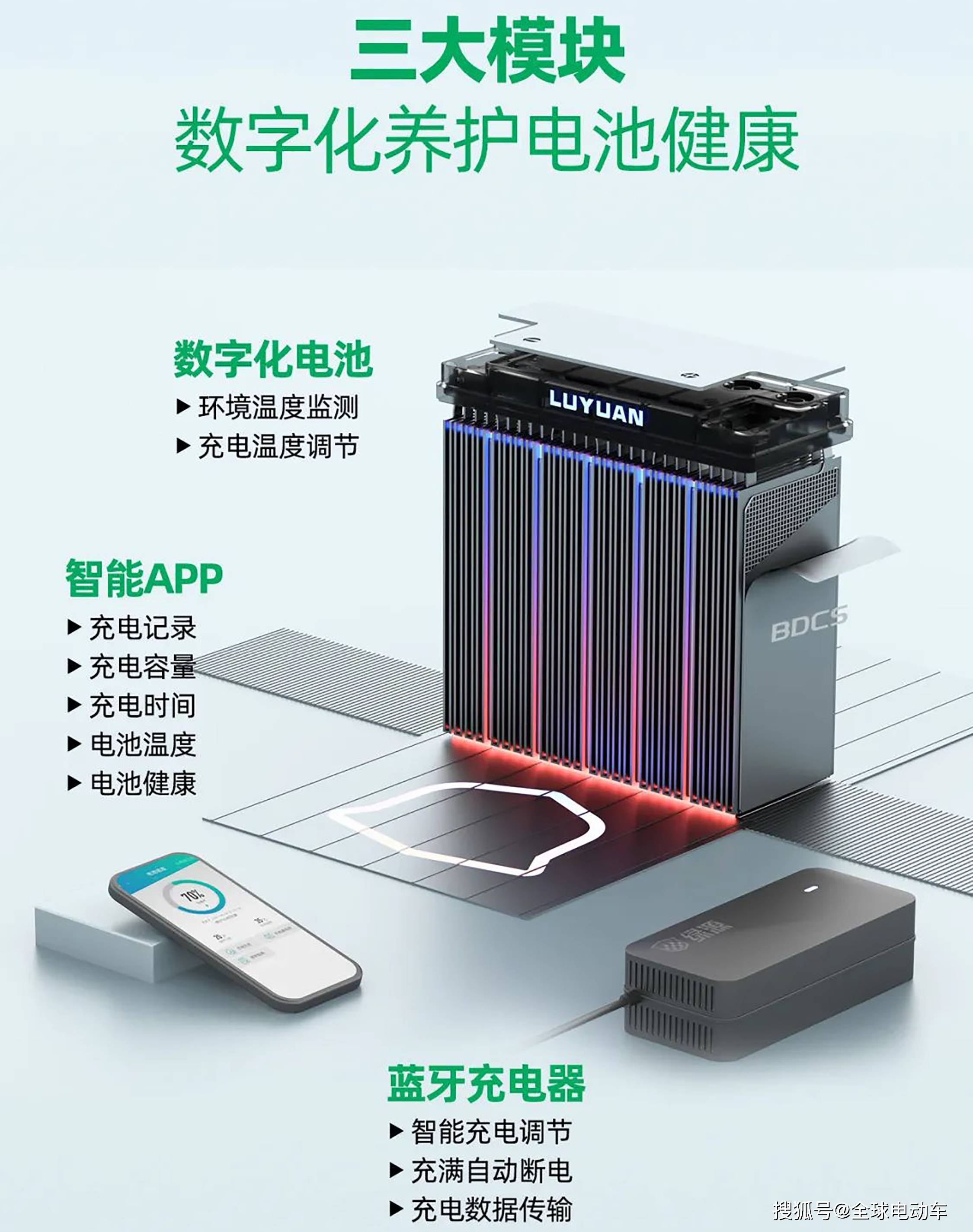 安全防爆,绿源数字化电池养护系统来了_搜狐汽车_搜狐网