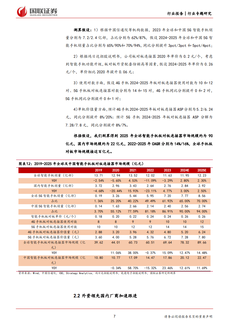 汽车行业专题研究如何看待手机板对板连接器国产化趋势附下载