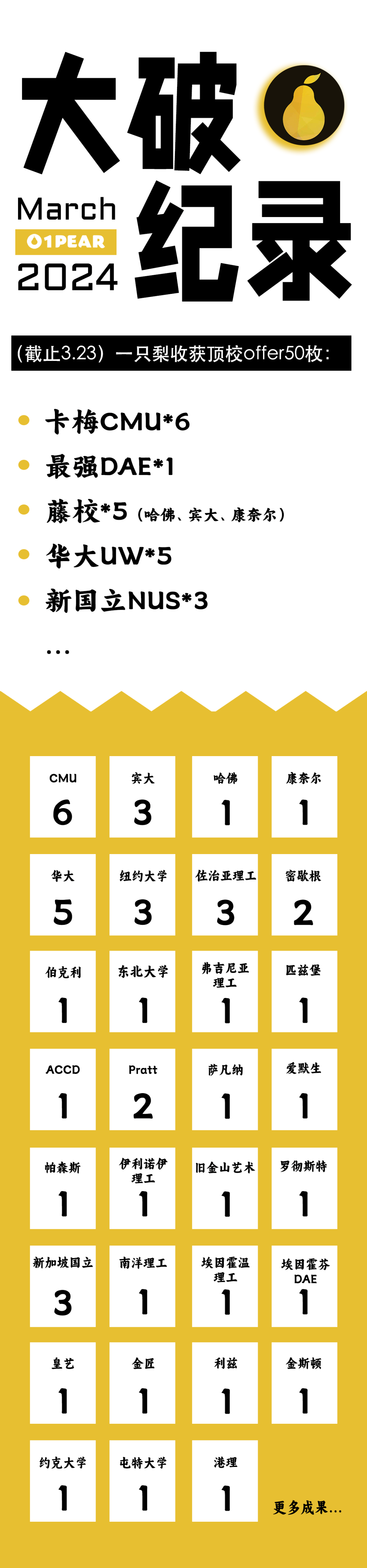 最新硕士就能拿芬兰绿卡北欧top1阿尔托更香了