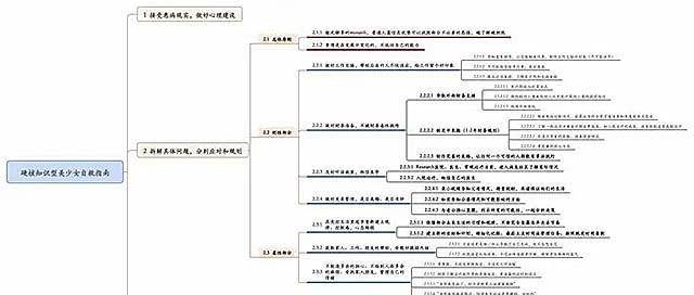 最后一件事,就是为自己立下遗嘱,最自己的财产做一个合理的分配,保单