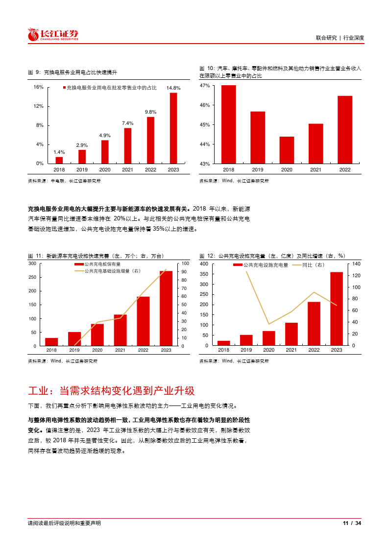 2024电力行业报告用电与经济背离与呼应附下载