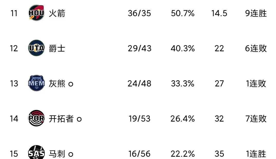 湖人双加时胜雄鹿第9,勇士胜热火第10,雷霆2,鹈鹕5_比分_双方