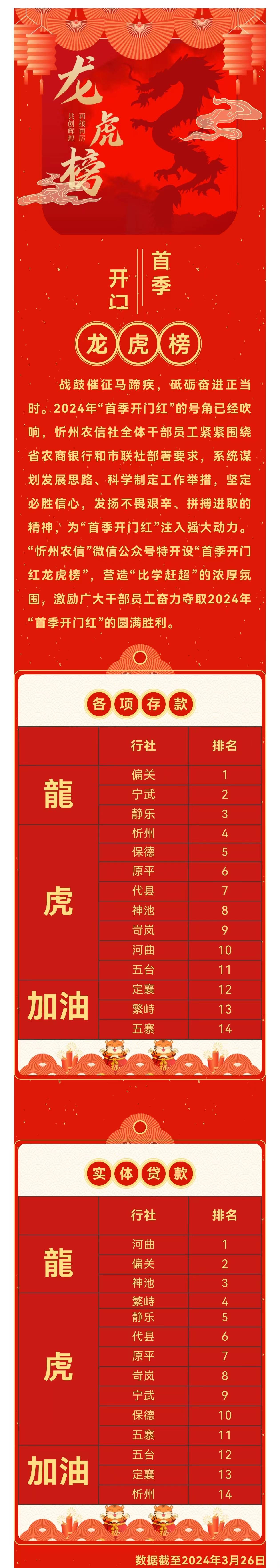 【首季"开门红"龙虎榜】首季战绩红不红 龙虎榜上见真章