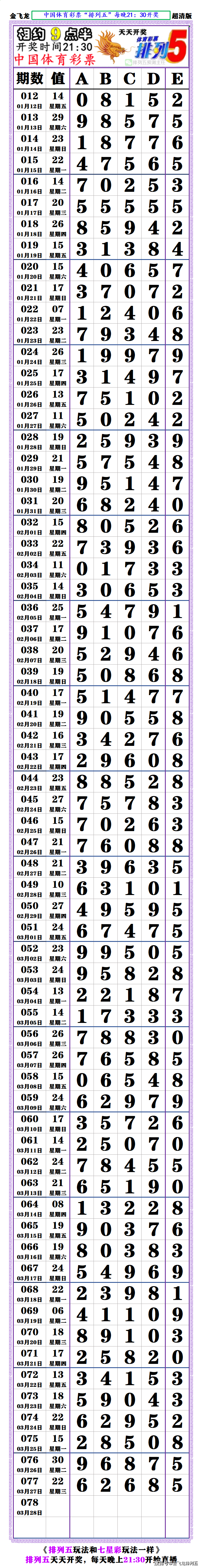 够力七星彩排列5图片