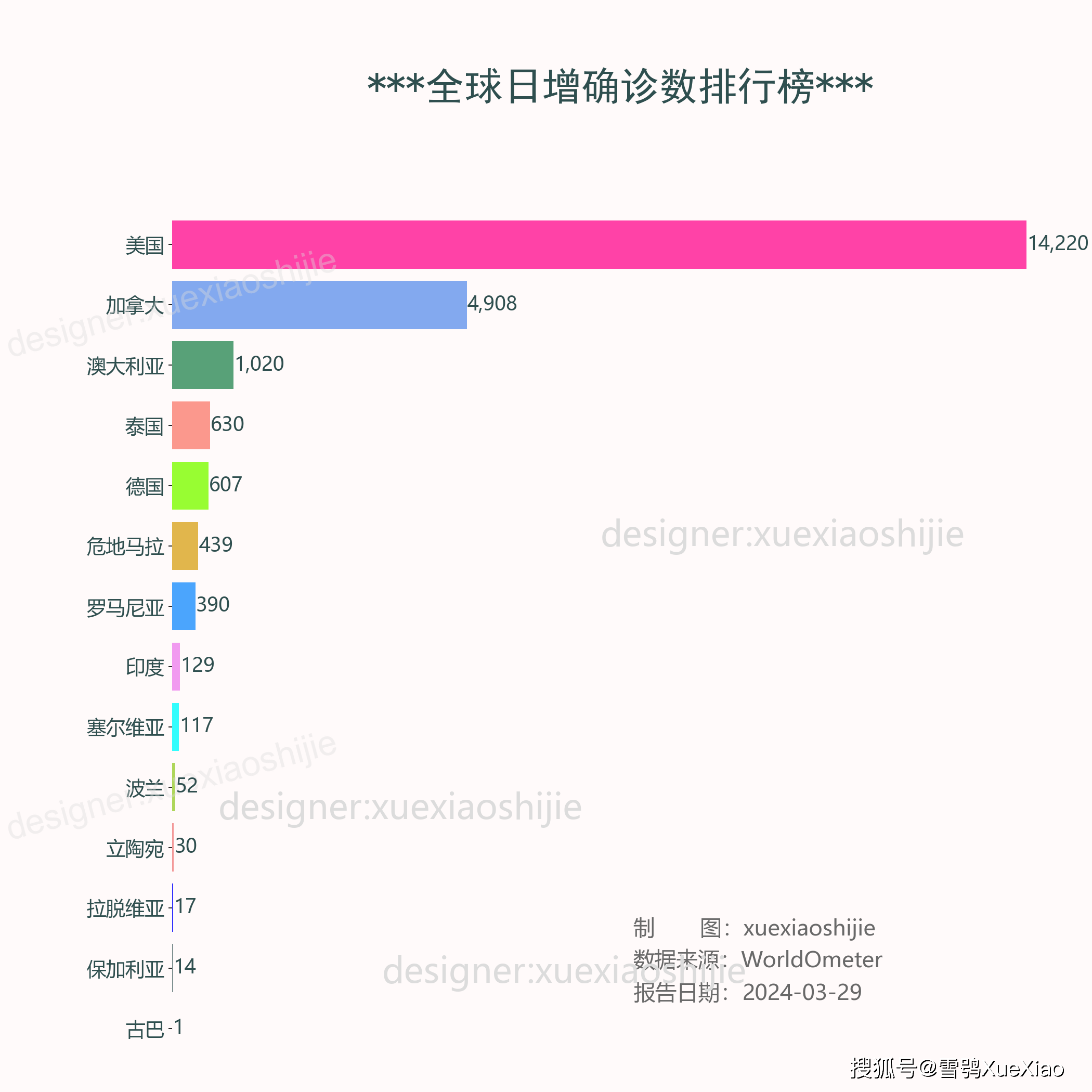 新冠疫情图实时更新图片