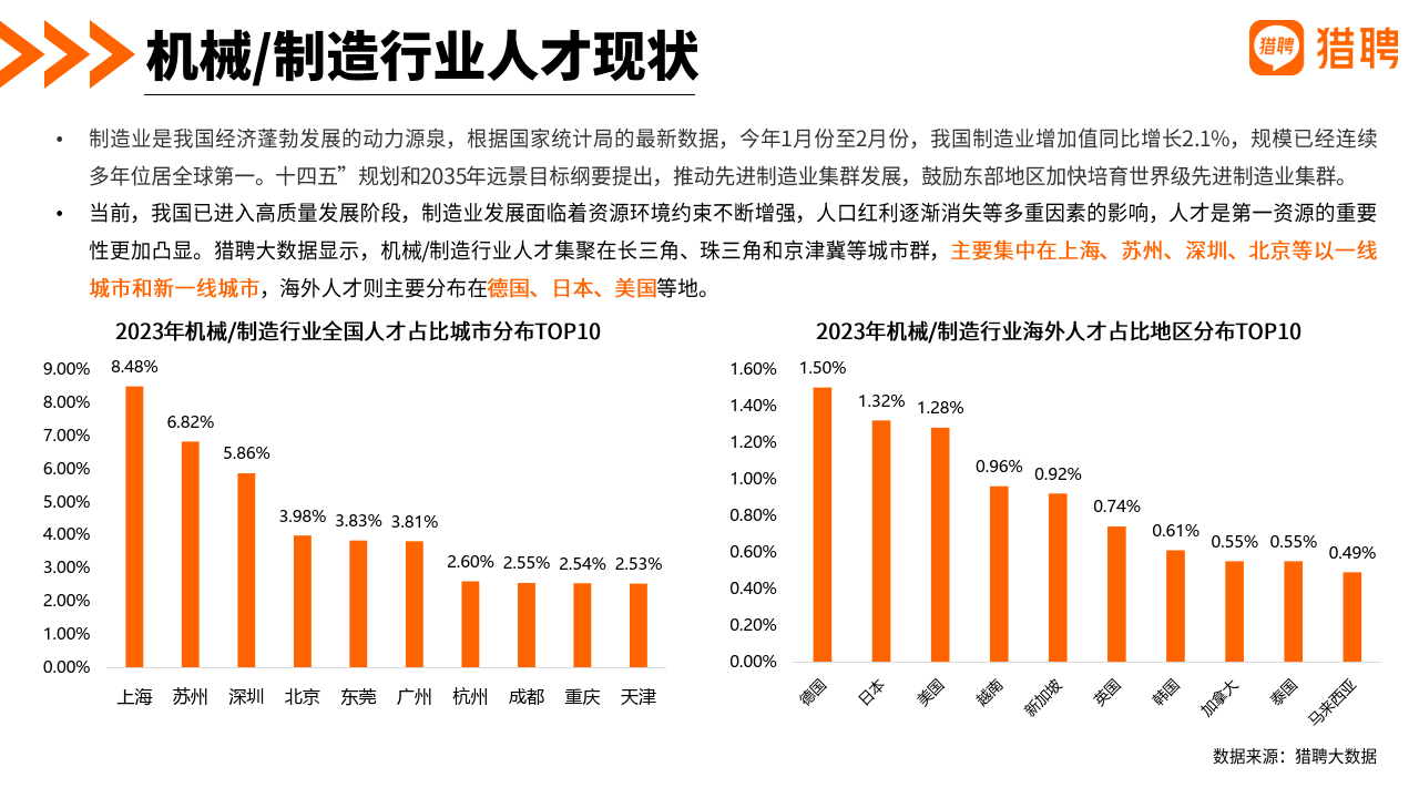 2024机械制造行业人才发展报告(附下载)