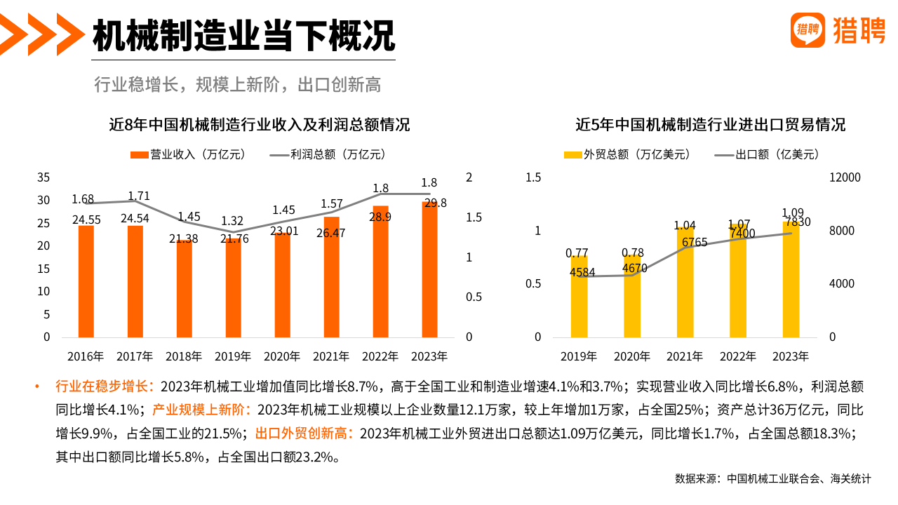 2024机械制造行业人才发展报告(附下载)