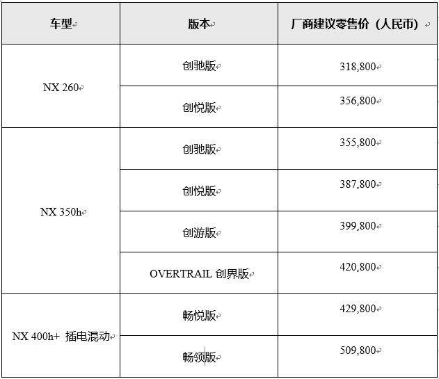 售价31.88万元，2024款雷克萨斯NX正式上市_搜狐汽车_ Sohu.com。