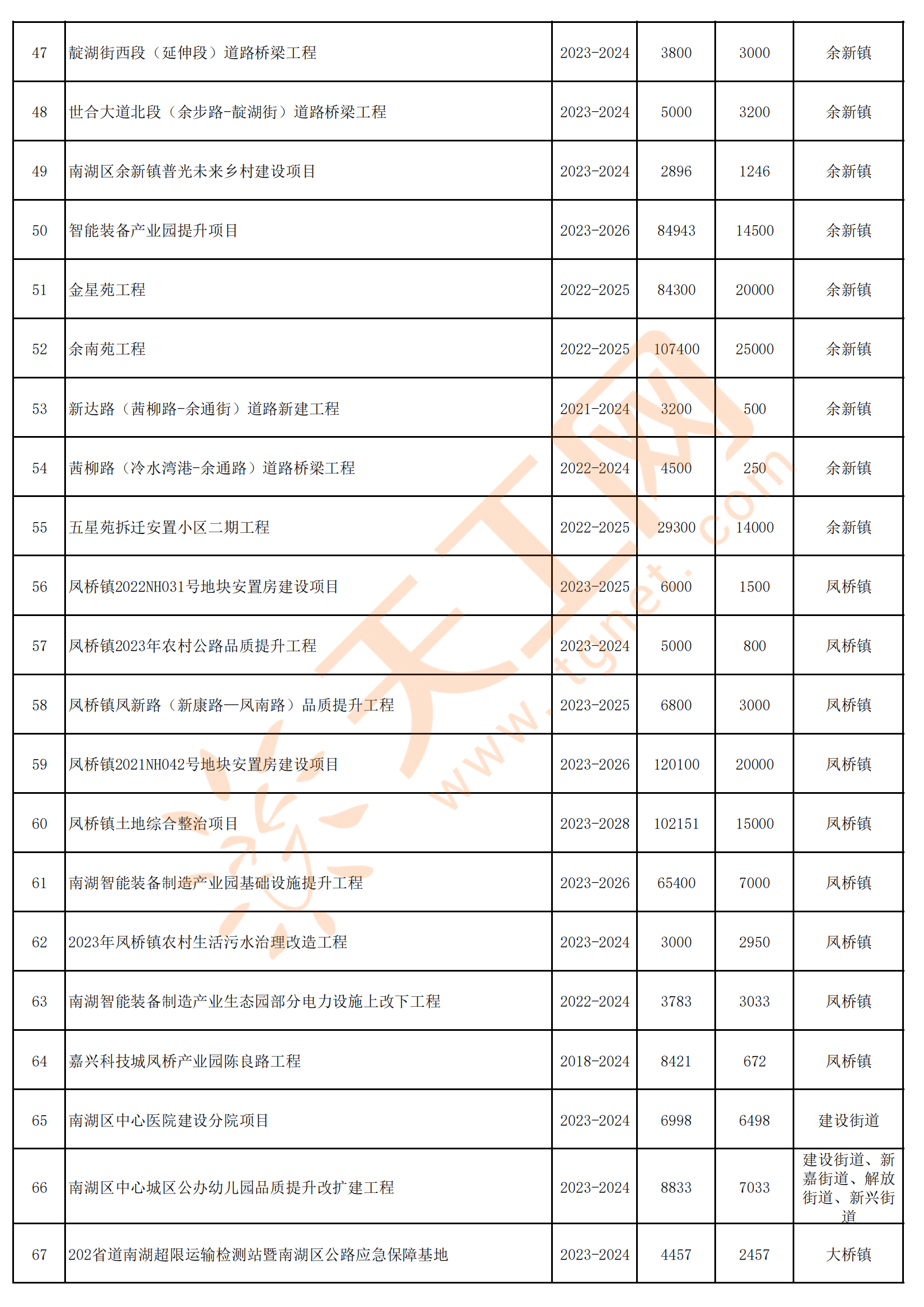 大工程投资(工程投资是什么工作)