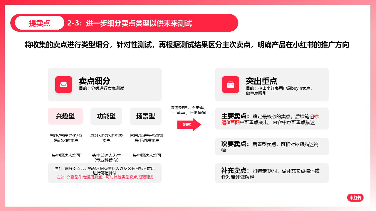 小红书如何放大卖点价值引领客户玩转爆文附下载
