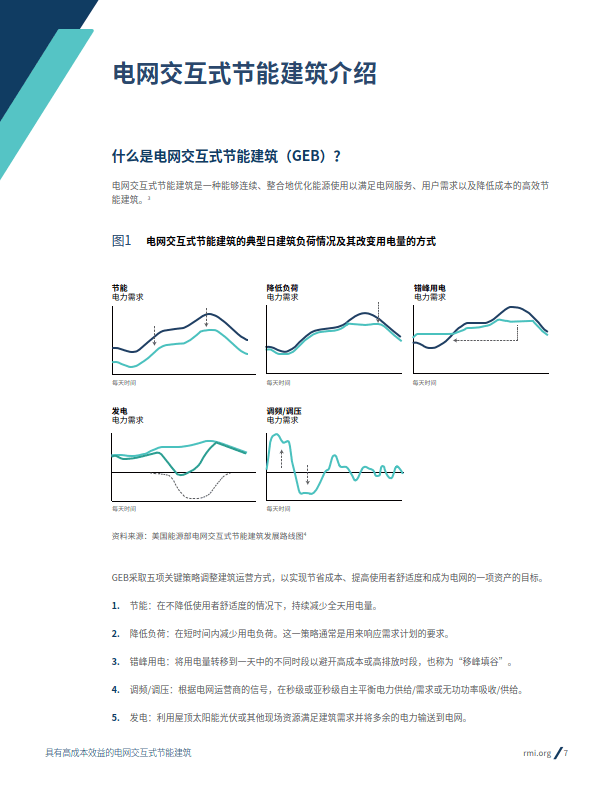 具有高成本效益的电网交互式节能建筑附下载