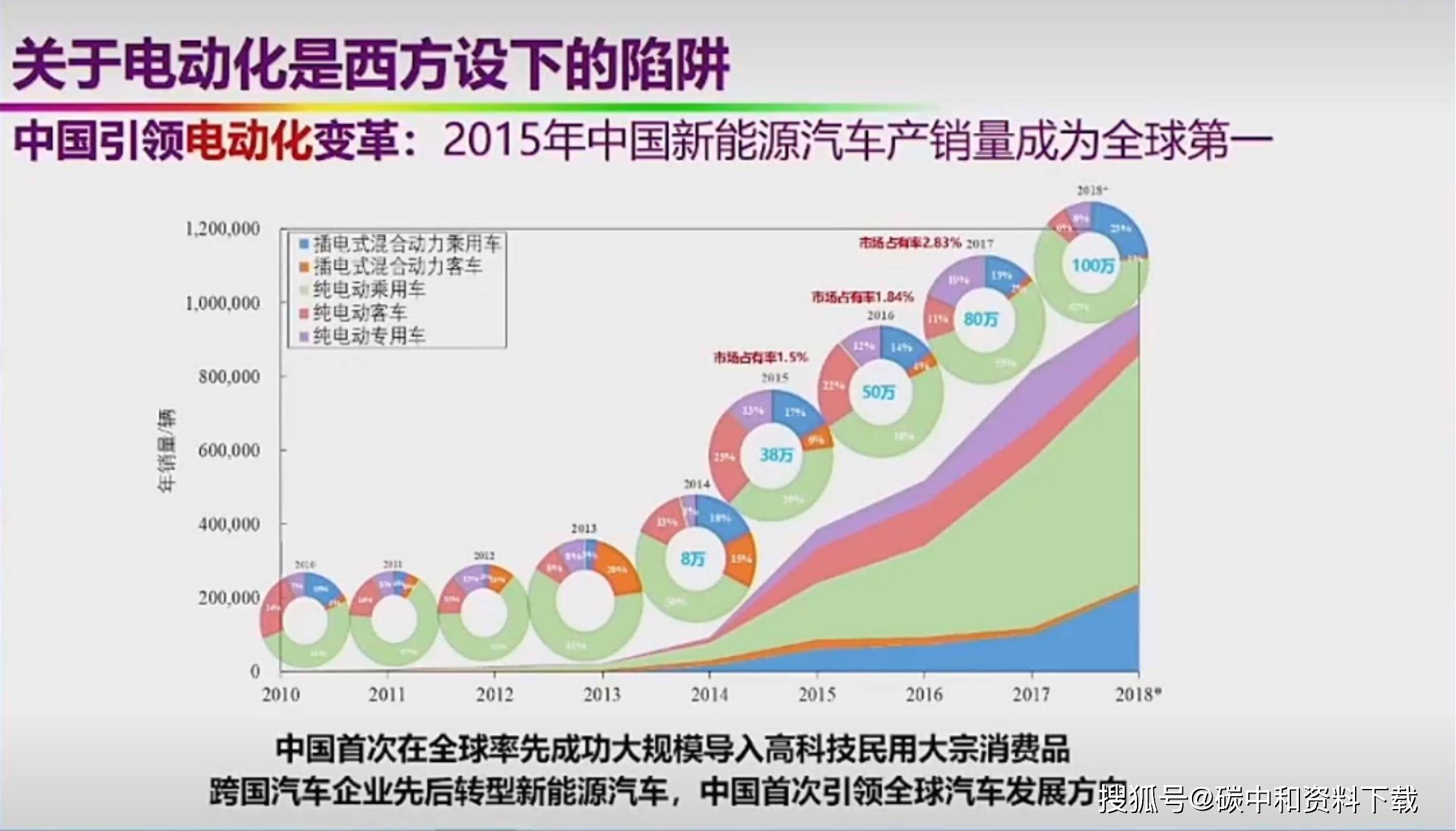 能源汽车产业:领跑全球绿色革命,开启智能化新时代