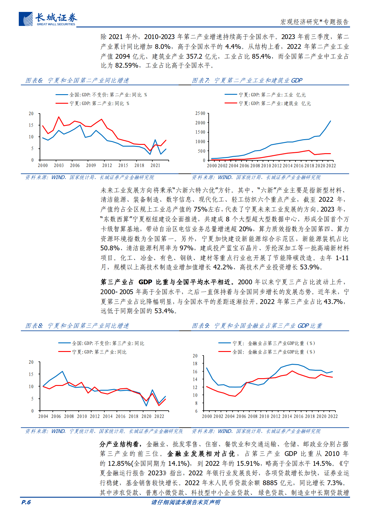 宁夏经济分析报告_产业_全国_中国