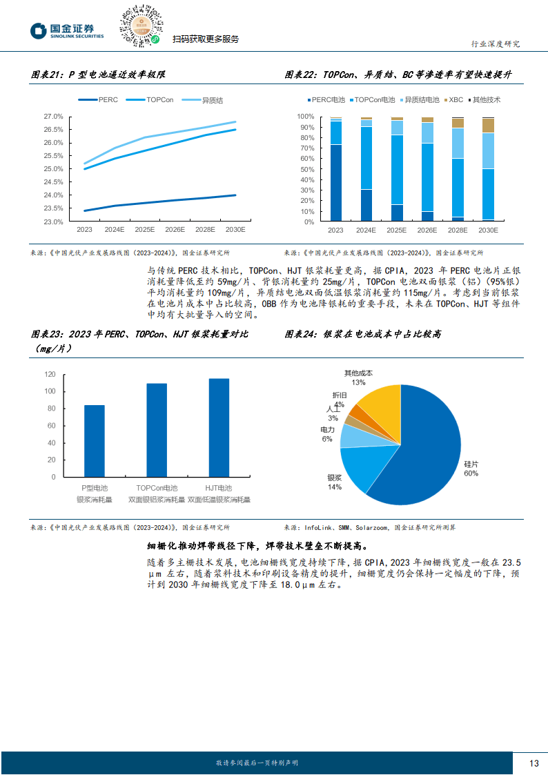 光伏焊带行业专题产品迭代提速驱动行业集中度及龙头盈利能力提升附