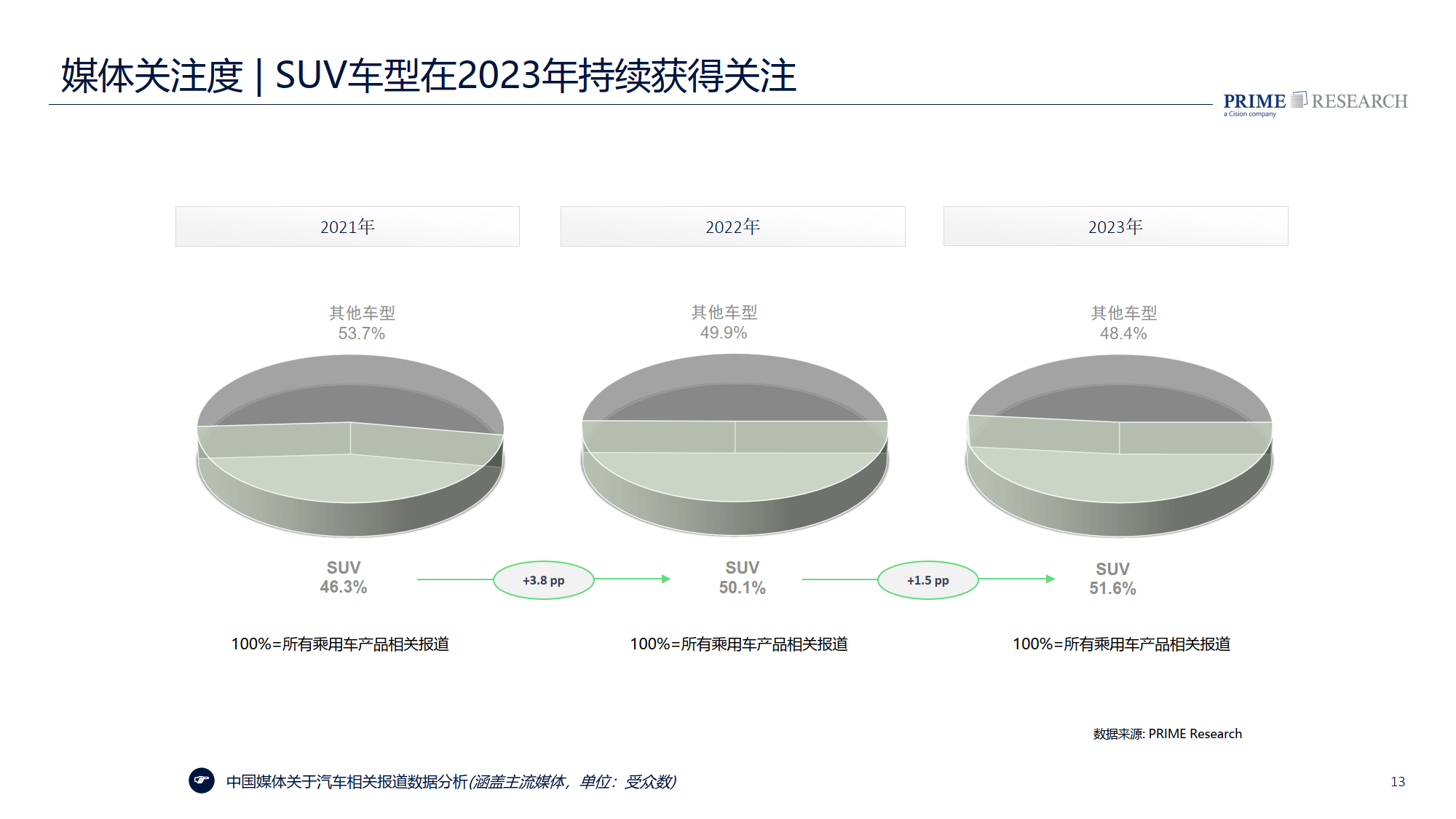 2024中国汽车行业趋势报告