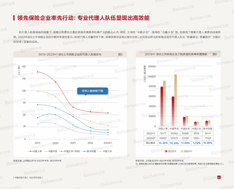 2024中国保险代理人岗位研究报告