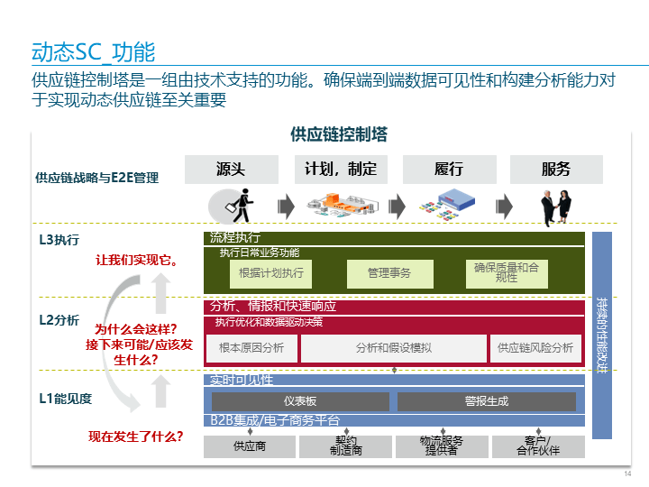 华为智慧供应链isc 战略规划项目方案