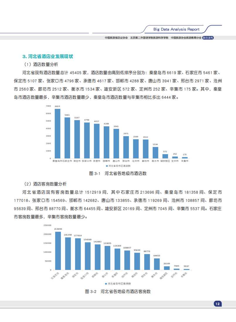 2024中国酒店业发展规模现状大数据分析报告