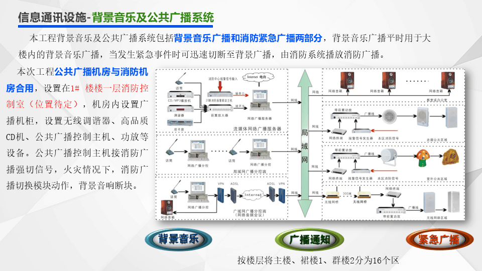 建筑信息化图片