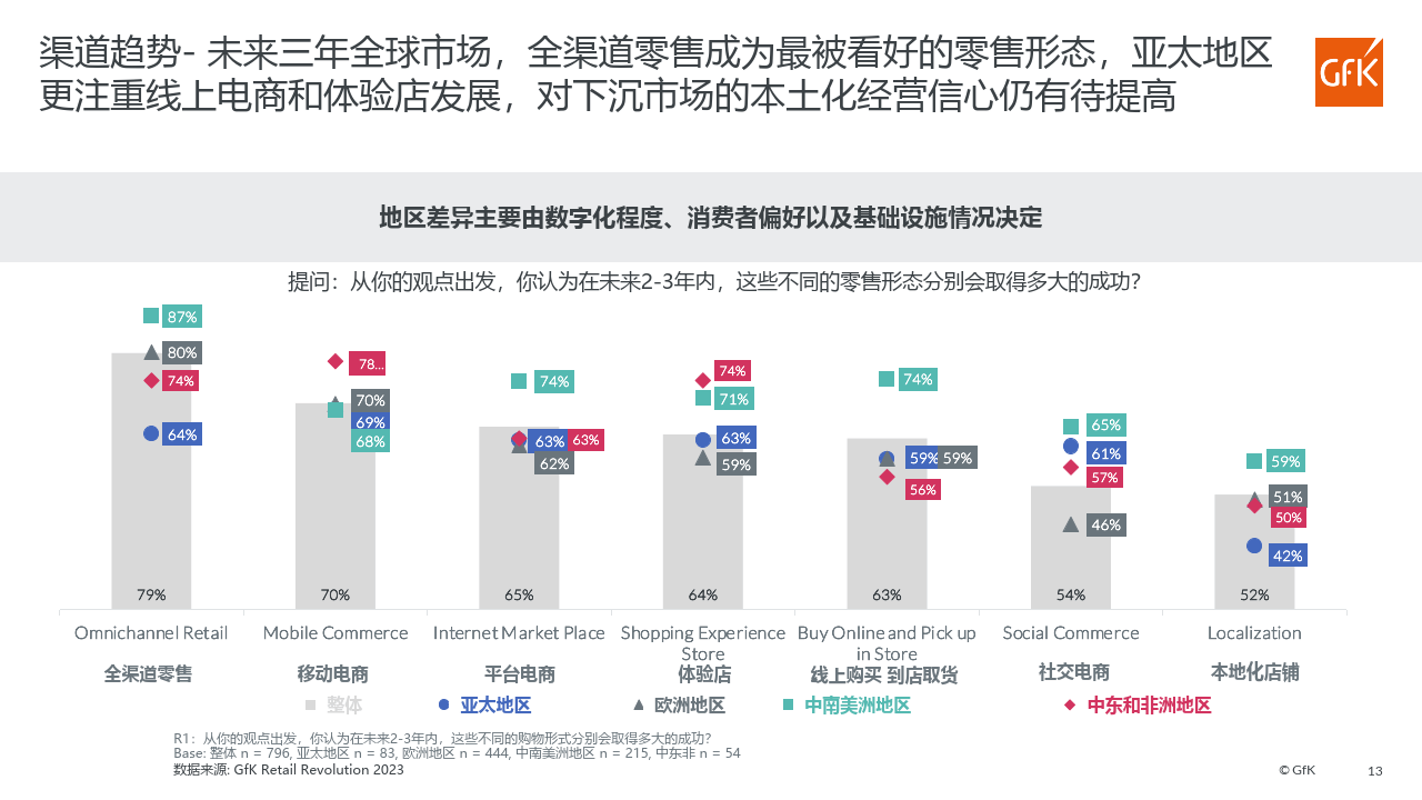 家电零售趋势与产业发展_消费者_市场_产品