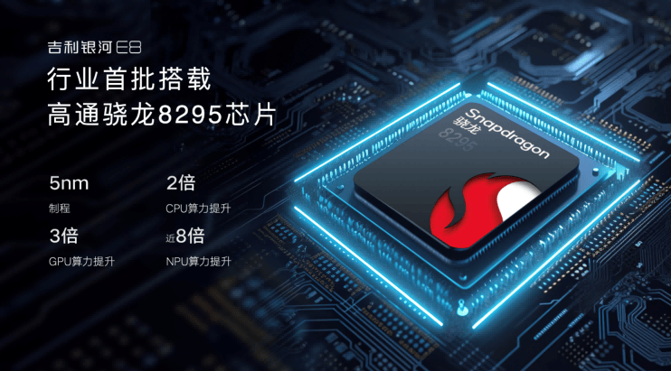 在硬件上,吉利携手京东方为银河e8打造了全球首款45英寸8k无界智慧屏