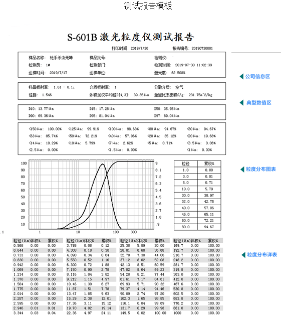 s601b喷雾全自动激光粒度分析仪