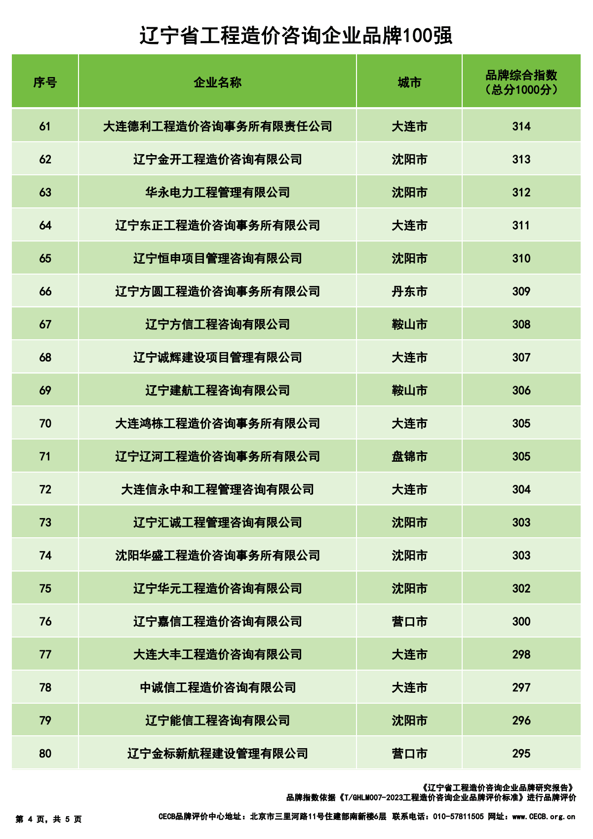 辽宁正规网站建设大概费用 来自搜狐网