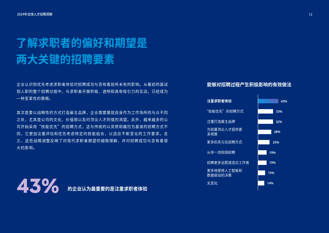 2024年全球人才招聘洞察报告