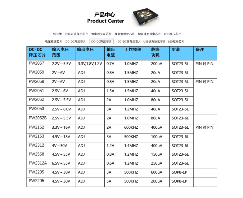 2205牌号对照表图片