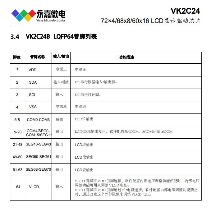 vk2c24v1cnlcd控制驱动芯片拥有288和544点阵模式
