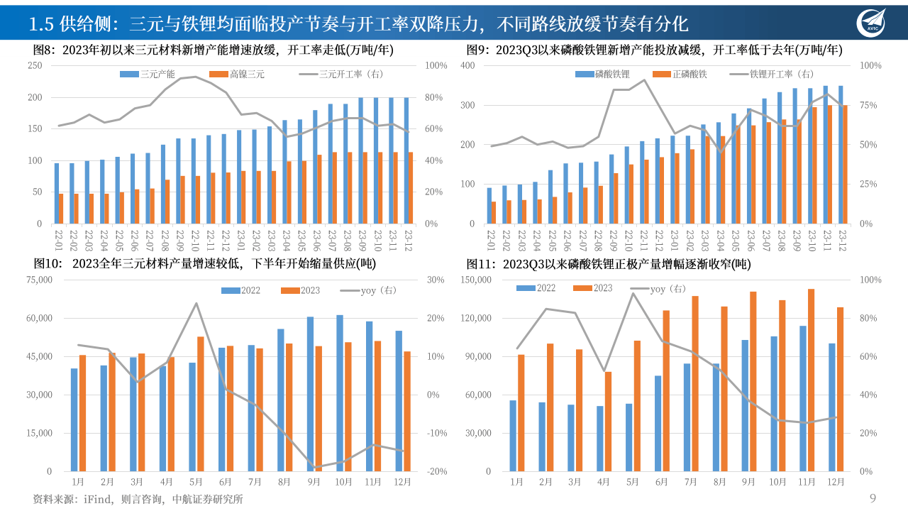 锂电行业深度报告2当前节点下的锂电核心疑问行业产能过剩现状