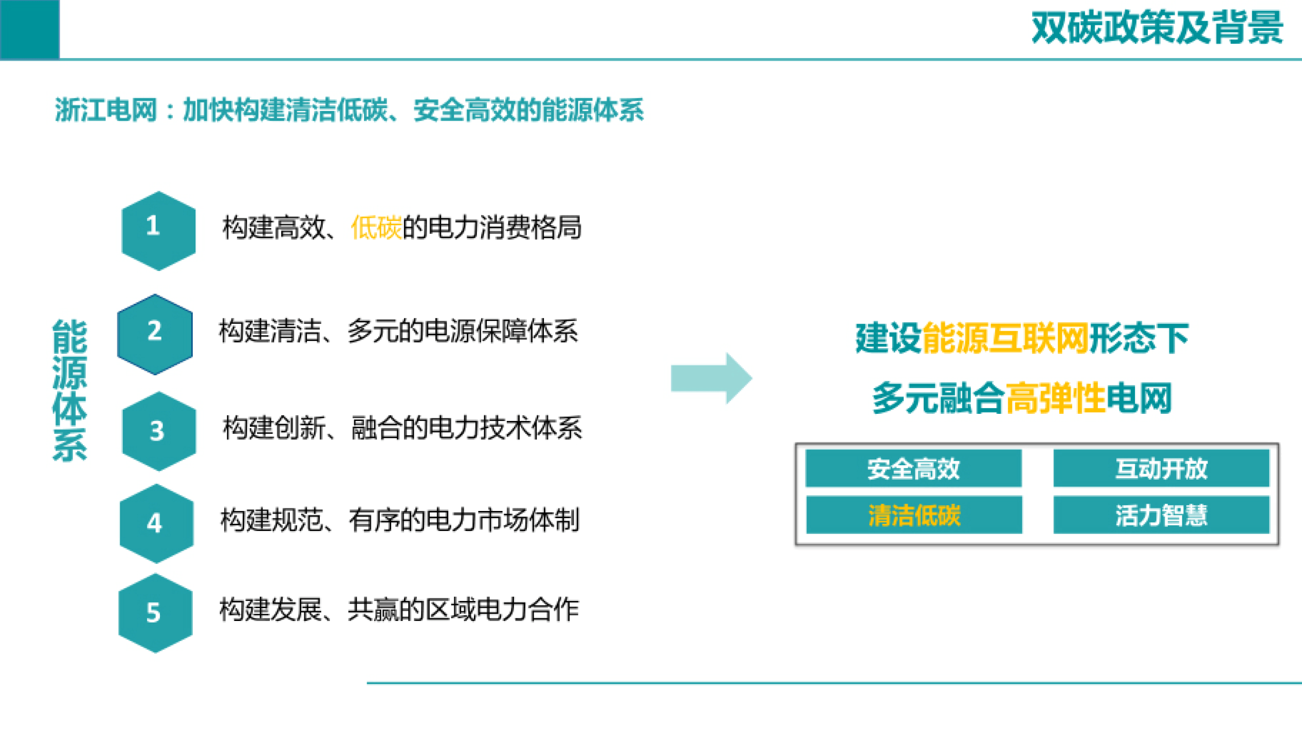 碳中和做啥行业最好(国家认可的碳中和证书)