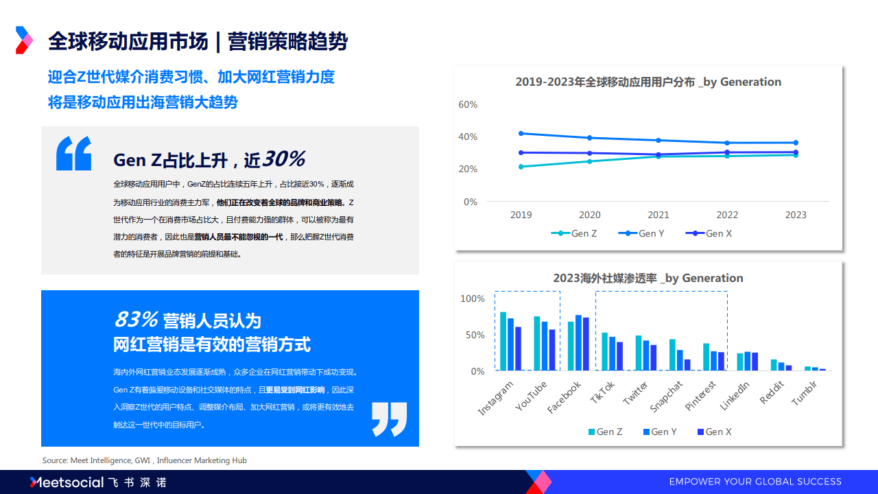 2024全球移动应用市场趋势洞察报告