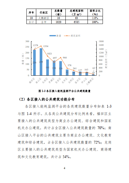 公共能耗是什么来的(公共能耗费国家有规定吗)