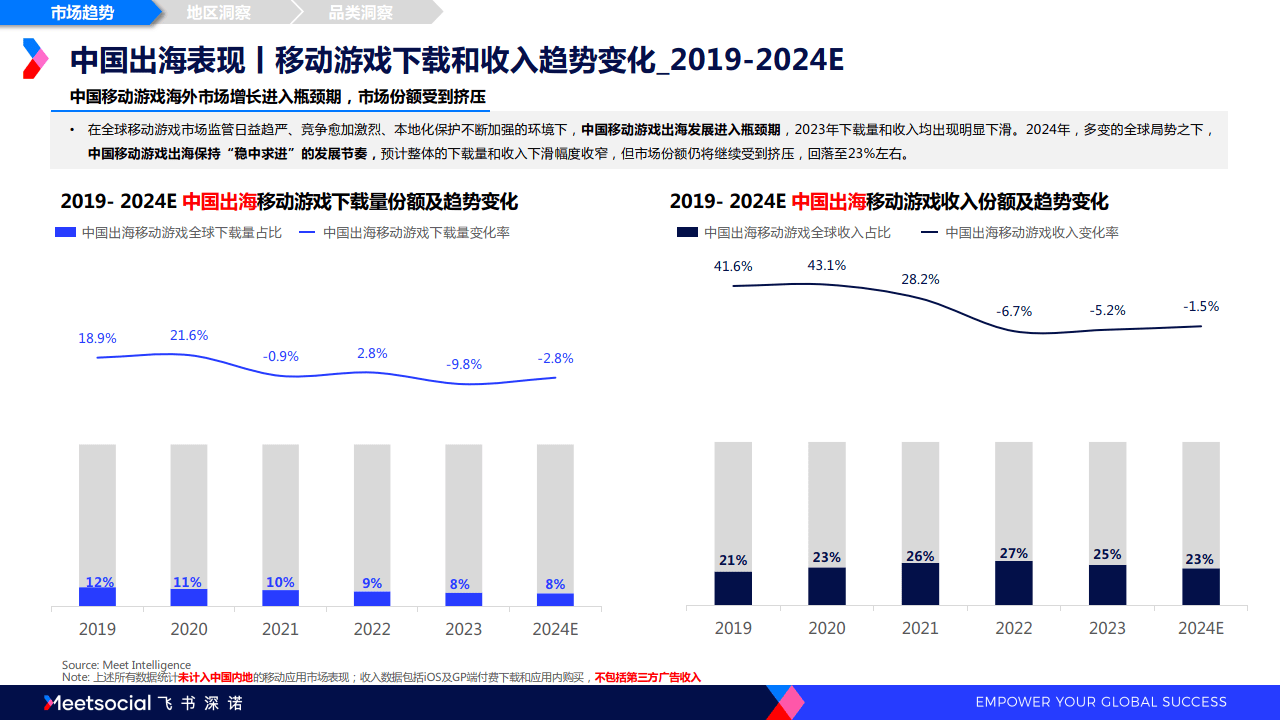 2024全球移动应用市场趋势洞察报告
